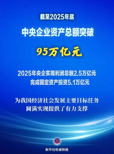 2025年中央企业资产总额突破95万亿元